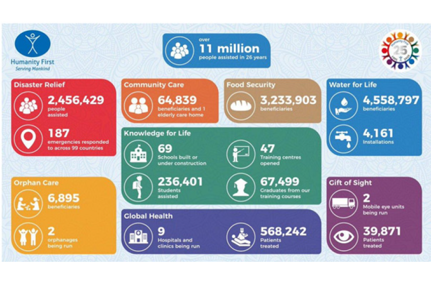 ہیومینیٹی فرسٹ انٹرنیشنل کانفرنس 2021